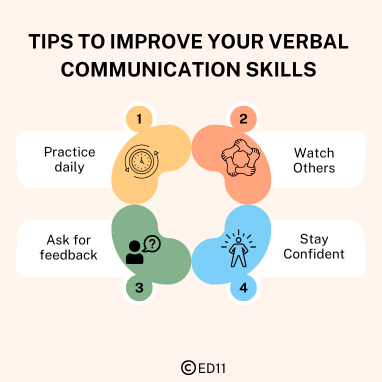 Tips to Improve Your Verbal Communication Skills - Ed11